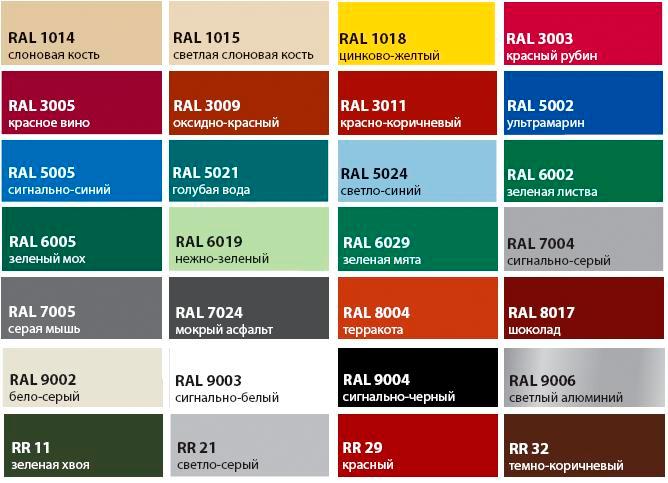 Цветовая палитра RAL для заборов из профнастила