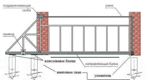 схеам ворот винтовые сваи