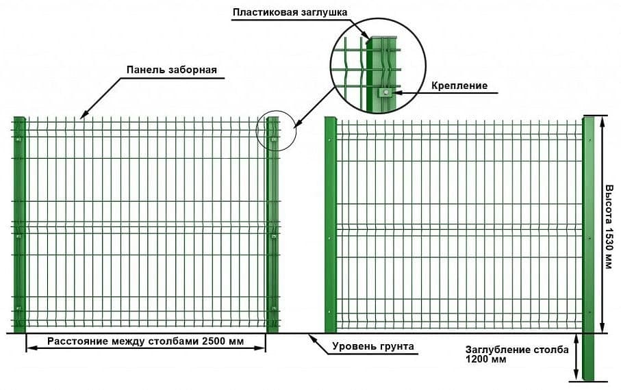 Конструкция 3D забора