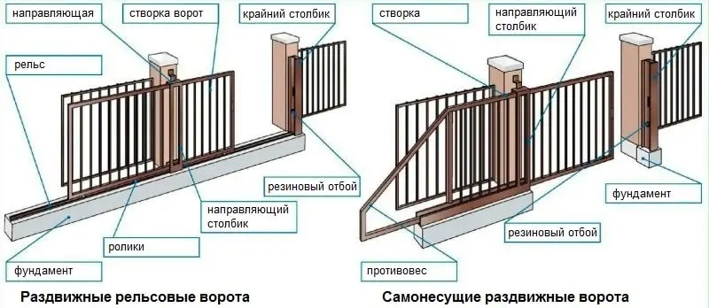 рельсовые откатные ворота